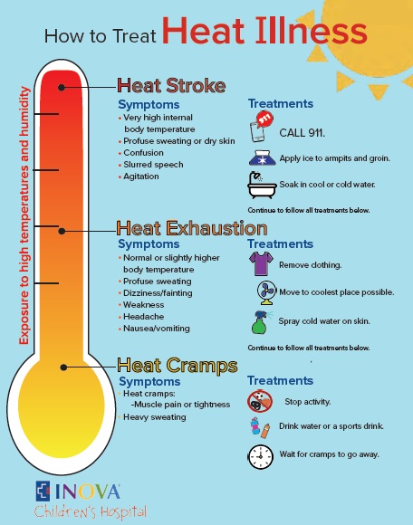 heatstroke_heat_illness_infographic_456x580