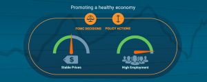promoting a healthy economy