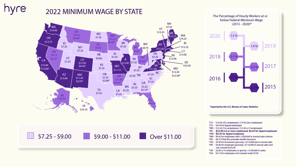 US Min Wage Map 2022 Final PNG 01