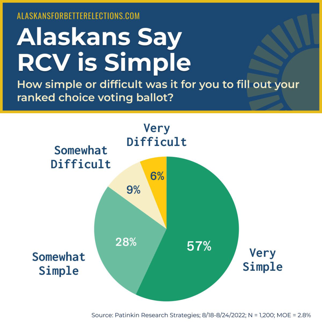 Alaska Vote 1