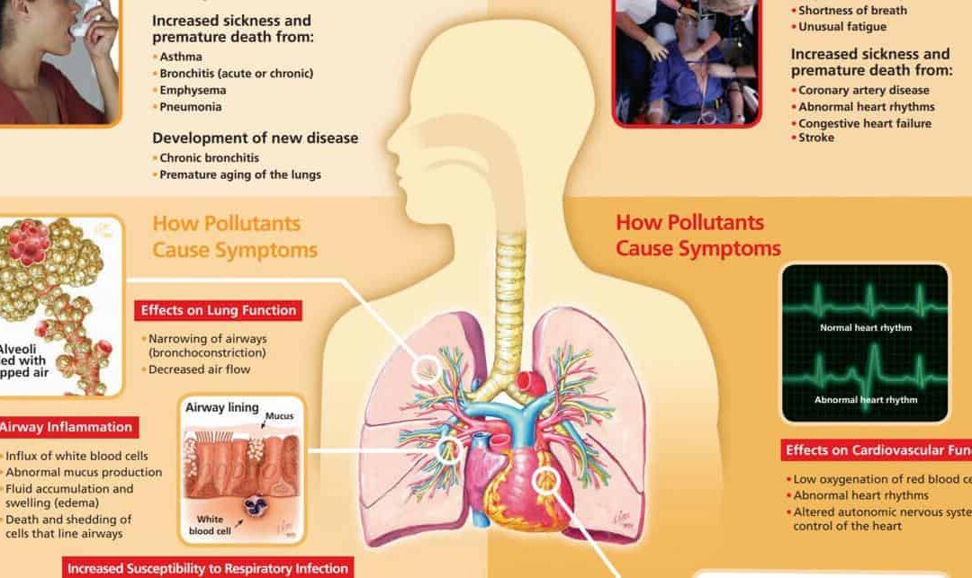 Health-Problems-EPA-Featured-Image-01
